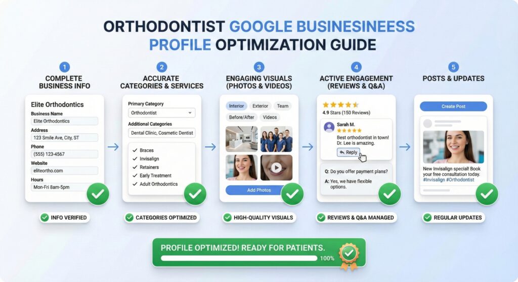 Optimizing Your Google Business Profile the Right Way