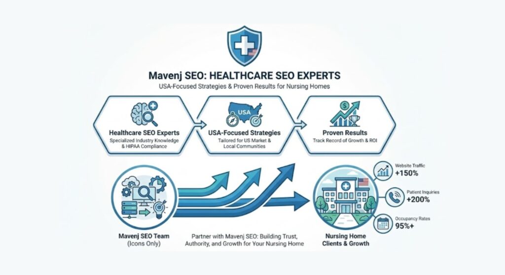 Why Choose Mavenj SEO as Your Nursing Homes SEO Company