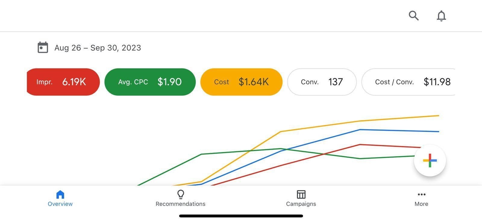 Google ads Conv AU10